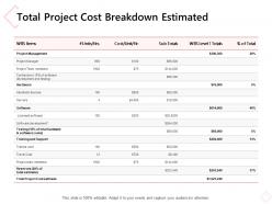 Total project cost breakdown estimated ppt powerpoint presentation model designs download