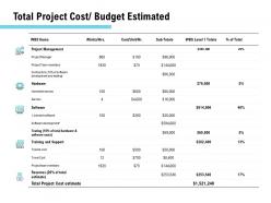 Total project cost budget estimated ppt powerpoint presentation ideas inspiration