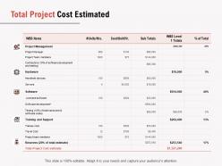 Total Project Cost Estimated Ppt Powerpoint Presentation Pictures File Formats