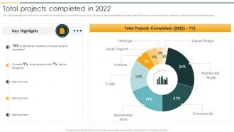 Total Projects Completed In 2022 Architecture Company Profile