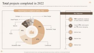 Total Projects Completed In 2022 Residential And Commercial Architect Services Company Profile