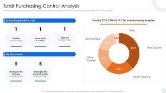 Total Purchasing Control Analysis Procurement Spend Analysis