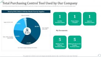 Total purchasing control tool used by our company strategic procurement planning