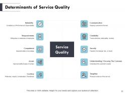 Total quality management elements powerpoint presentation slides