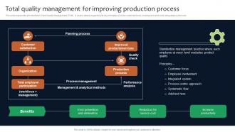 Total Quality Management For Deployment Of Manufacturing Strategies Strategy SS V