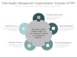 Total quality management implementation example of ppt