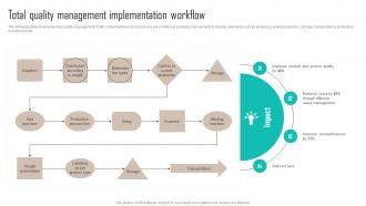 Total Quality Management Implementation Workflow Implementing Latest Manufacturing Strategy SS V