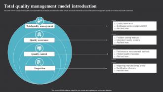 Total Quality Management Model Introduction