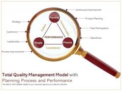 Total quality management model with planning process and performance