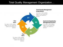 Total quality management organization implementing quality management system cpb