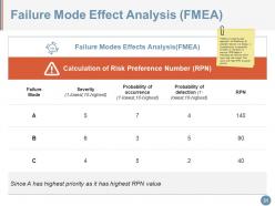 Total Quality Management Powerpoint Presentation Slide