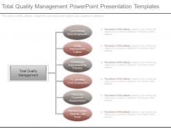 Total quality management powerpoint presentation templates