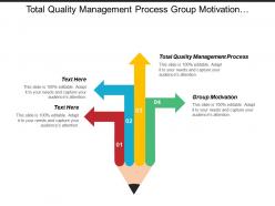 Total quality management process group motivation innovation conference
