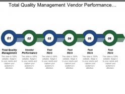 Total quality management vendor performance operational plan teams performance