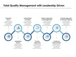 Total quality management with leadership driven