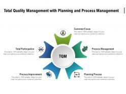 Total quality management with planning and process management