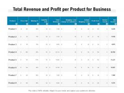 Total revenue and profit per product for business