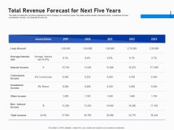 Total revenue forecast for next five years investment fundraising post ipo market ppt grid