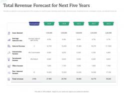 Total revenue forecast for next five years investment pitch raise funds financial market ppt ideas