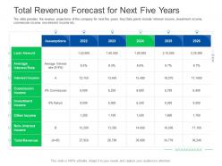 Total revenue forecast for next five years investor pitch presentation raise funds financial market