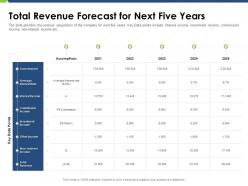 Total revenue forecast for next five years pitch deck raise funding post ipo market ppt graphics