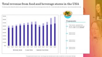 Total Revenue From Food And Beverage Stores In The USA Introducing New Product In Food And Beverage