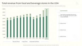 Total Revenue From Food And Beverage Stores In The Usa Launching A New Food Product