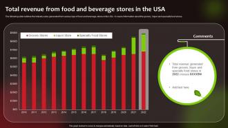 Total Revenue From Food And Beverage Usa Launching New Food Product To Maximize Sales And Profit