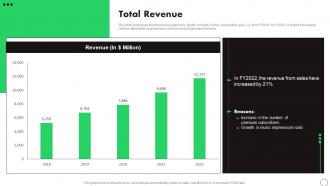 Total Revenue Spotify Company Profile Ppt Professional CP SS