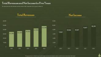 Total Revenues And Net Income For Five Years Financial Information Disclosure To The Various Stakeholders