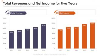 Total Revenues And Net Income For Five Years Financial Reporting To Disclose Related