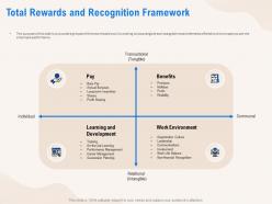 Total rewards and recognition framework development ppt powerpoint presentation outline infographic template