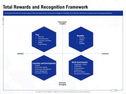 Total Rewards And Recognition Ppt Powerpoint Presentation Visual Aids Infographics