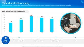 Total Shareholders Equity Twitter Company Profile Ppt Powerpoint Presentation File Slides