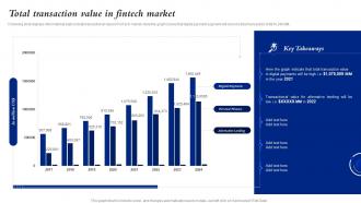 Total Transaction Value In Fintech Market Ensuring Business Success By Investing In New Technology