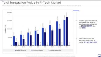 Total Transaction Value In Fintech Market Investing Emerging Technology Make Competitive Difference