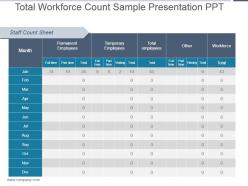 Total workforce count sample presentation ppt