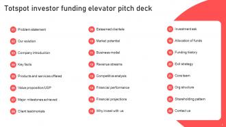 Totspot Investor Funding Elevator Pitch Deck PPT Template Interactive Template