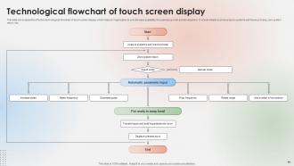 Touch Screen Technology Powerpoint Ppt Template Bundles Interactive Aesthatic