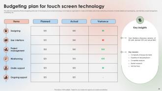 Touch Screen Technology Powerpoint Ppt Template Bundles Multipurpose Aesthatic