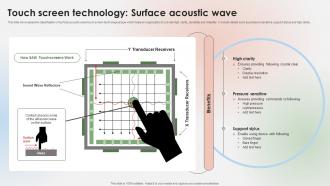 Touch Screen Technology Surface Acoustic Wave