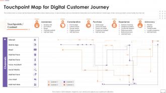 Touchpoint Map For Digital Customer Journey Customer Touchpoint Guide To Improve User Experience