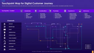 Touchpoint Map For Digital Customer Journey Digital Consumer Touchpoint Strategy