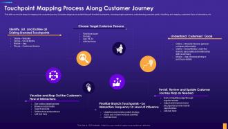 Touchpoint Mapping Process Along Customer Journey Digital Consumer Touchpoint Strategy