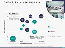 Touchpoint performance comparison m3312 ppt powerpoint presentation tutorials