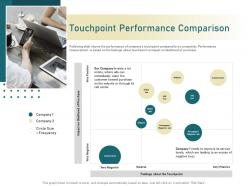 Touchpoint Performance Comparison Steer Ppt Powerpoint Presentation Professional Example