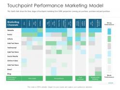 Touchpoint performance marketing model business consumer marketing strategies ppt formats