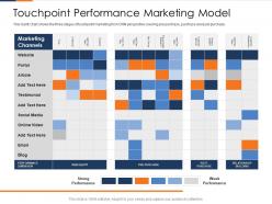 Touchpoint Performance Marketing Model Fusion Marketing Experience Ppt Mockup