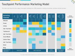 Touchpoint performance marketing model multi channel marketing ppt introduction
