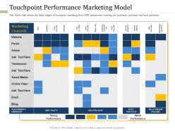 Touchpoint Performance Marketing Model Ppt Powerpoint Presentation Professional Files
